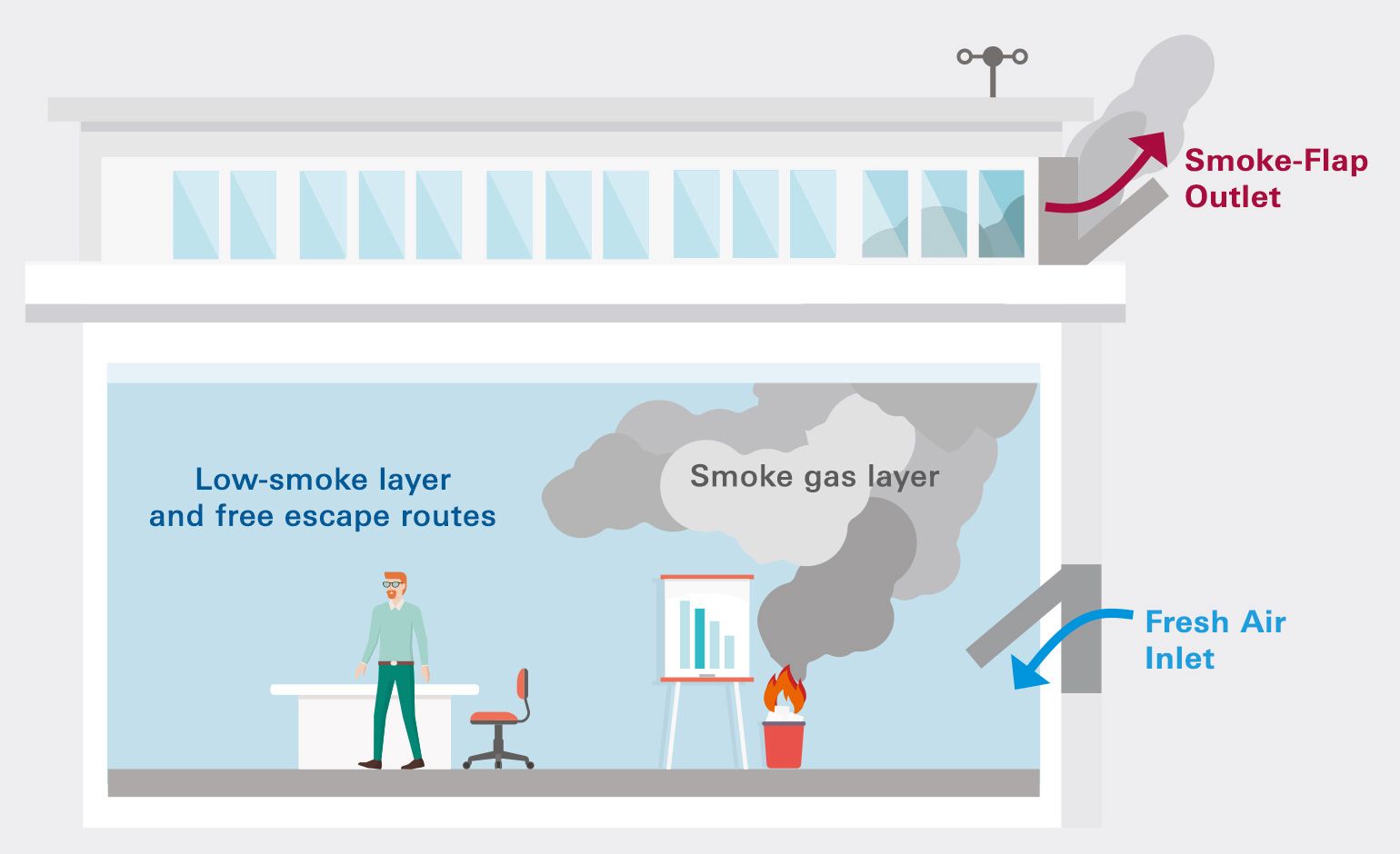 Smoke Extraction and Ventilation System